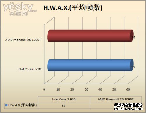 ռʱ II X6 1090T׷