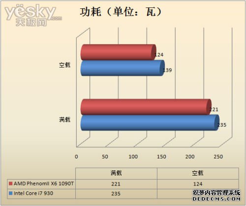 ռʱ II X6 1090T׷