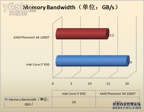 ռʱ II X6 1090T׷