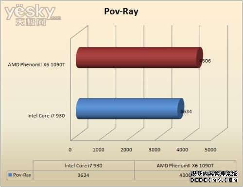 ռʱ II X6 1090T׷