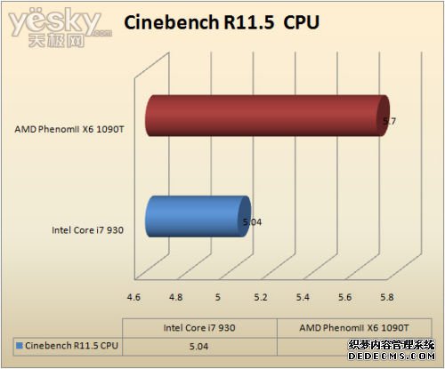 ռʱ II X6 1090T׷