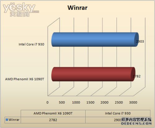 ռʱ II X6 1090T׷