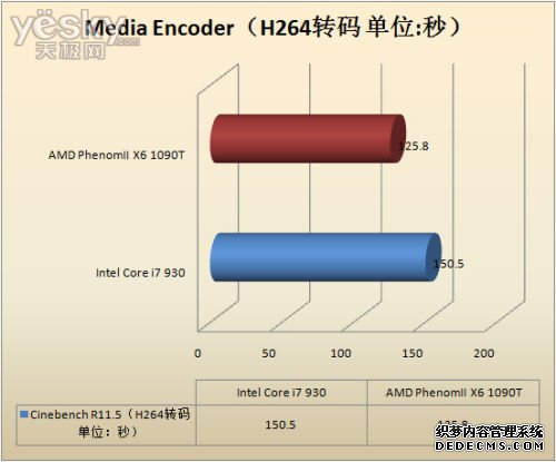 ռʱ II X6 1090T׷