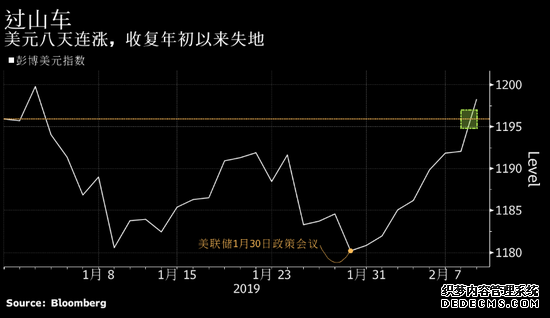 ʽͣϢжһܶ࣬ȫصгæظתϯʾһжϢĻ˵һ֮ãȴͻȻϢҲܽϢŷ(ECB)ĸ0.40%ʼٽձԤڸпܲȡһֵʴ̼ʩ