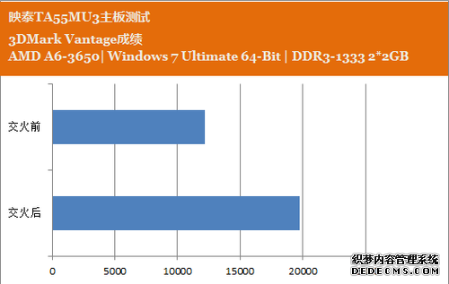 3DMark Vantage ǰɼԱȽ