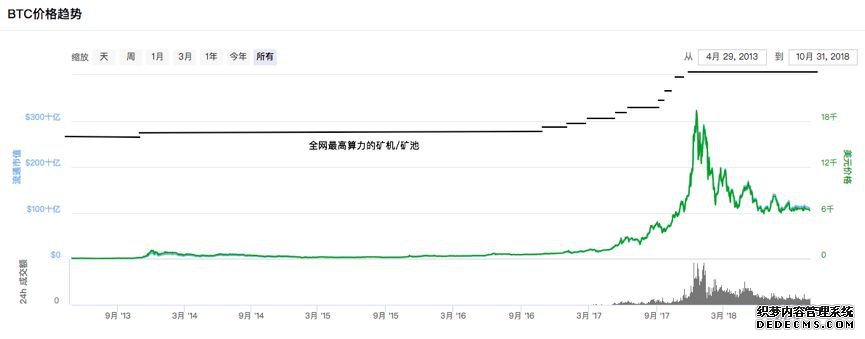 洢BlockChain Storage ֮6