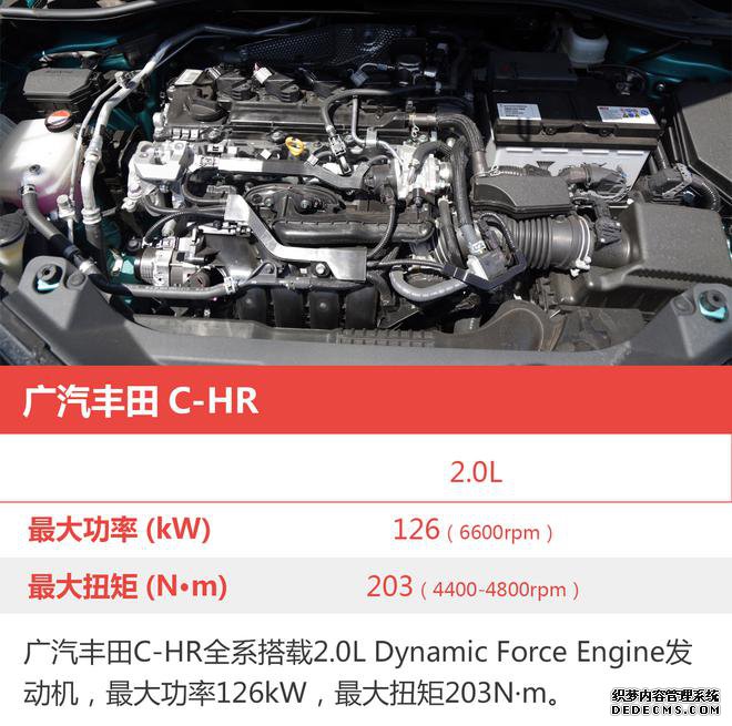 Ӧֵ˰µ C-HR۸µ