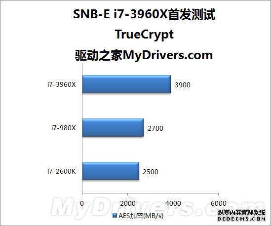 įɳ䣺Sandy Bridge-E i7-3960Xȫ׷