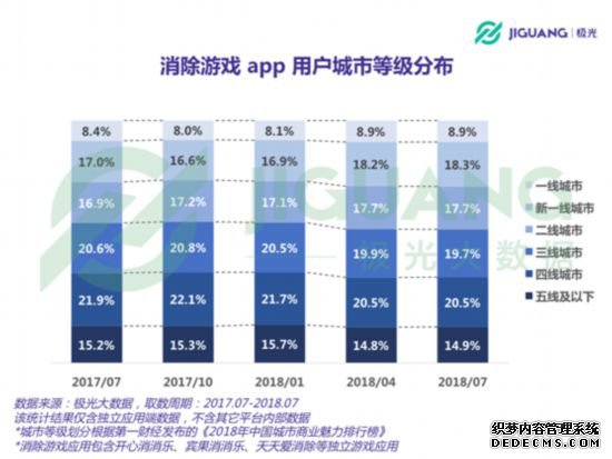 Ϸҹģ1.7Ůռ68.5%