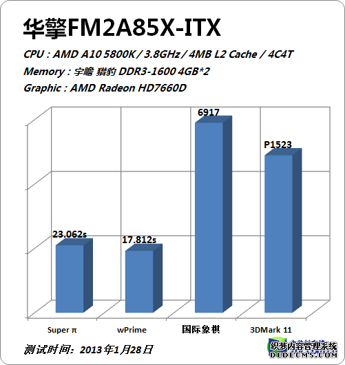 A85 ITX 