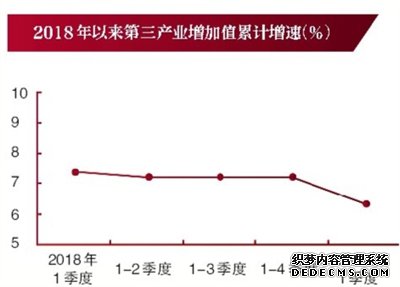 һGDPͬ6.4%_ýY