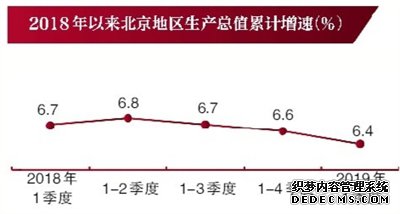 һGDPͬ6.4%_ýY