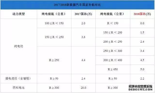 ˹Цˣ綯ٽ2.8룬ȴ