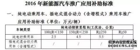 ˹Цˣ綯ٽ2.8룬ȴ