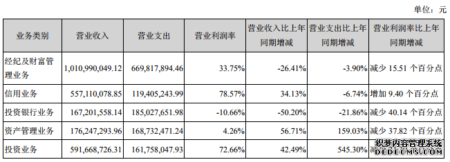 ֤ȯȥ꾻»17% ³ܲн300