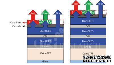 طOLEDսǻߴOLEDͶ