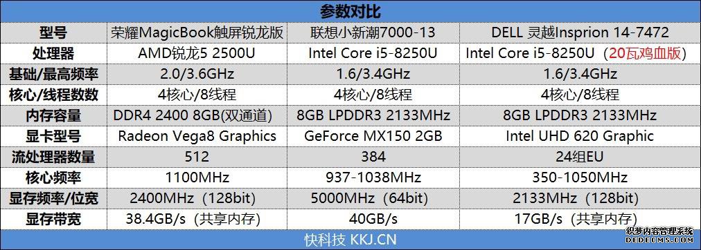 ҫMagicBook ͬλԼ۱ߵıʼǱ