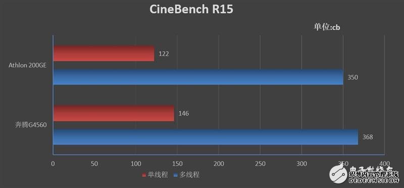 AMD200GE IntelKabyLakeܵĵߴ