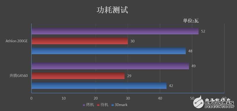 AMD200GE IntelKabyLakeܵĵߴ