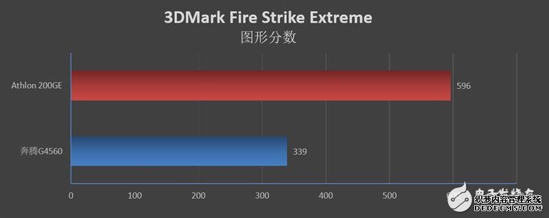 AMD200GE IntelKabyLakeܵĵߴ