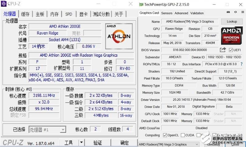 AMD200GE IntelKabyLakeܵĵߴ