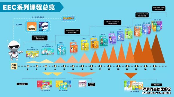 CC英语Civa合作品牌帮助千家培训机构解决办学网页游戏私服推荐