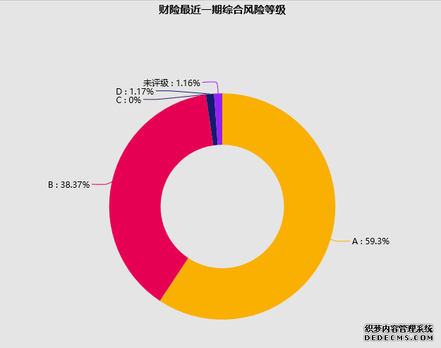 79չ˾չ˾ƽĳΪ235.38%ƽۺϳΪ244.78%42չ˾ۺﵽA32ΪB2ΪC1ΪD