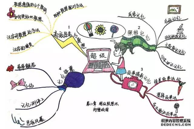 世界无限元宝网页游戏私服教你快速提升记忆力!
