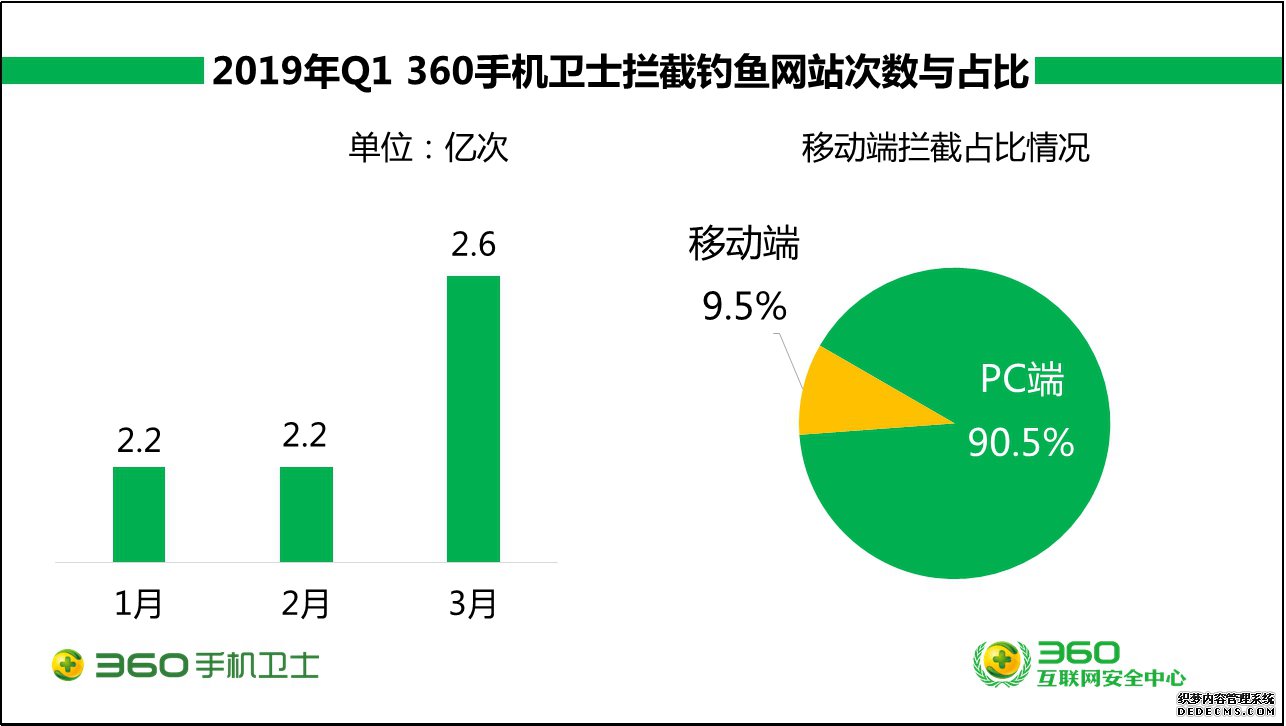 360ֻȫ棺һ73.6ڴε