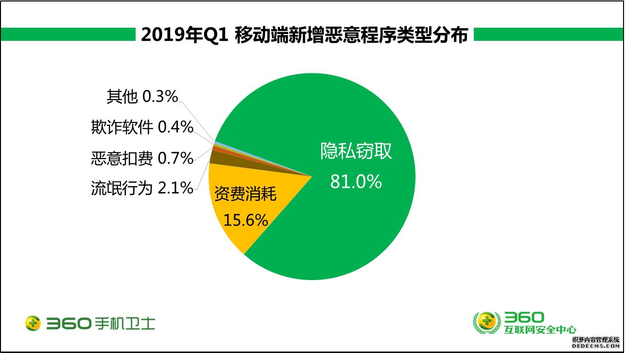 360ֻȫ棺һ73.6ڴε