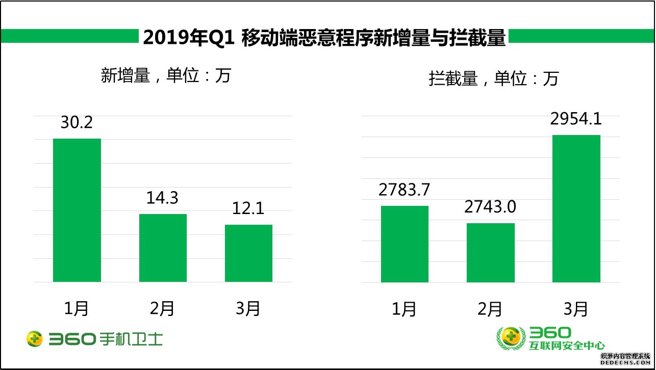 360ֻȫ棺һ73.6ڴε