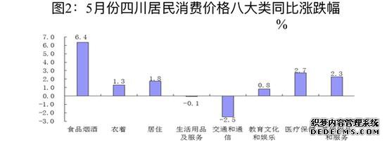 5ĴCPIͬ2.5% ʹ۸18.5%