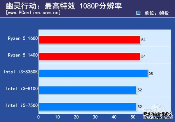 ǧԪCPU