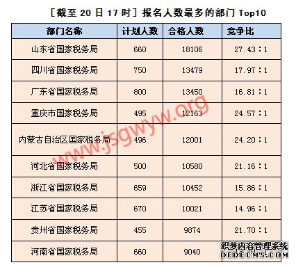 ۽2017ʱݱĲTop10