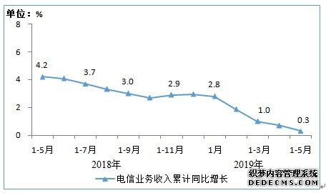 QQͼƬ20190702092028