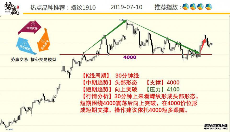 Ӯף7.10ȵƷּ