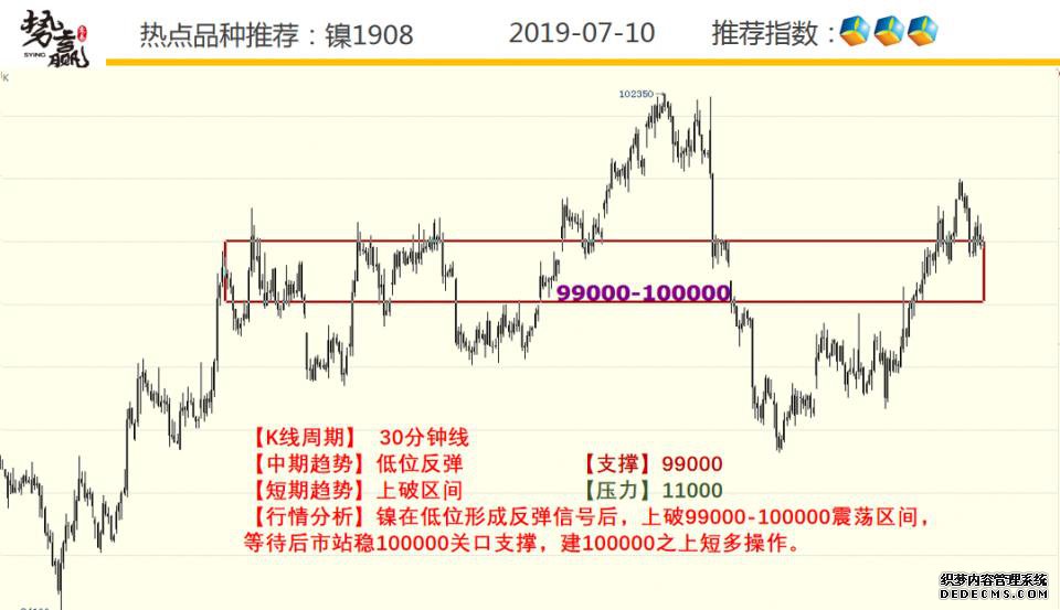 Ӯף7.10ȵƷּ
