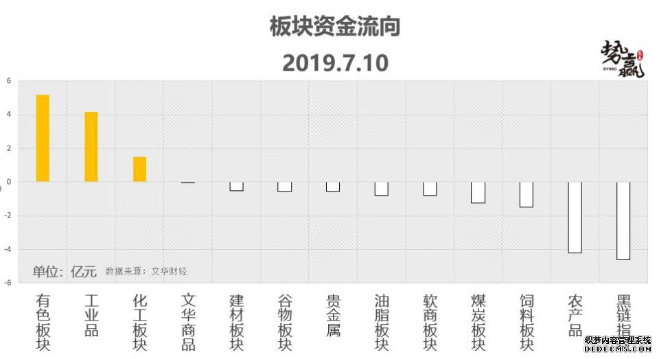Ӯף7.11ȵƷּ