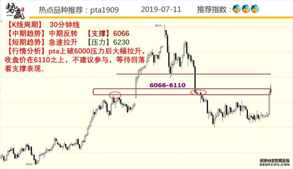 Ӯף7.11ȵƷּ