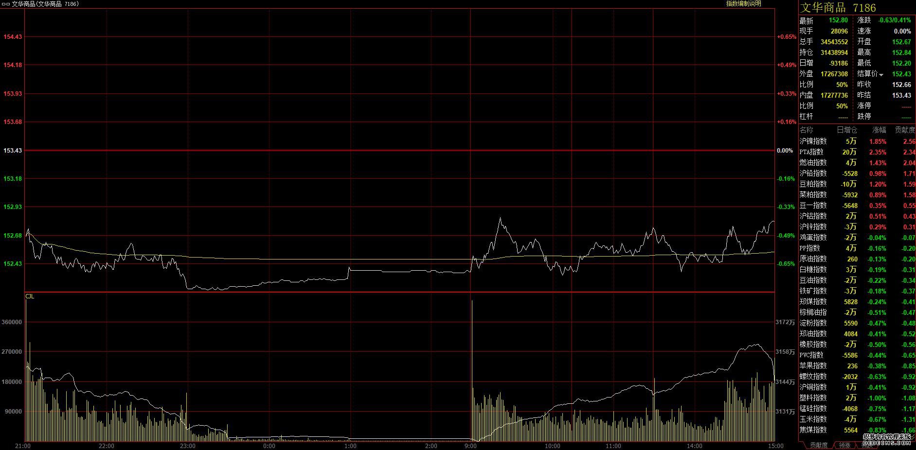 710PTAǳ3% ̿2.5%