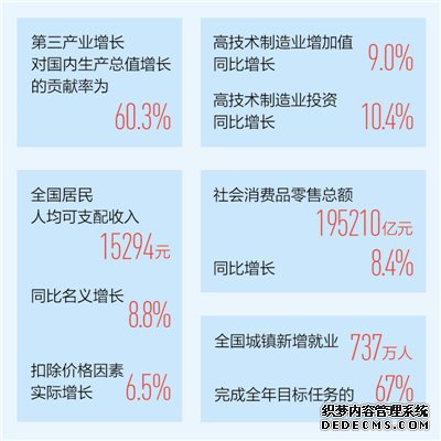 ϰҹGDPͬ6.3% нչ̬