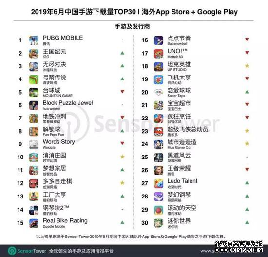 6¹κTop3012