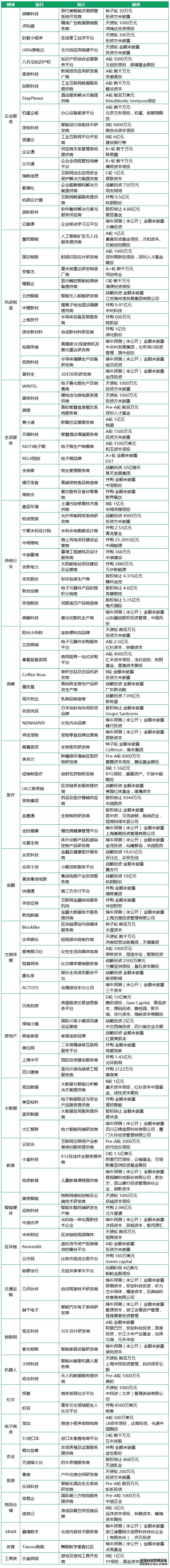 δ-2