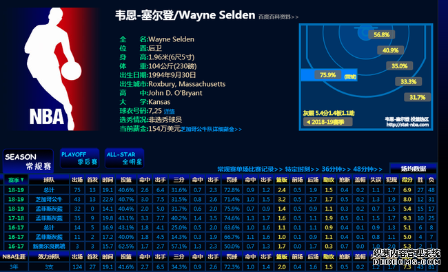 ýɽǩNBA31ͽ н350Ԫ
