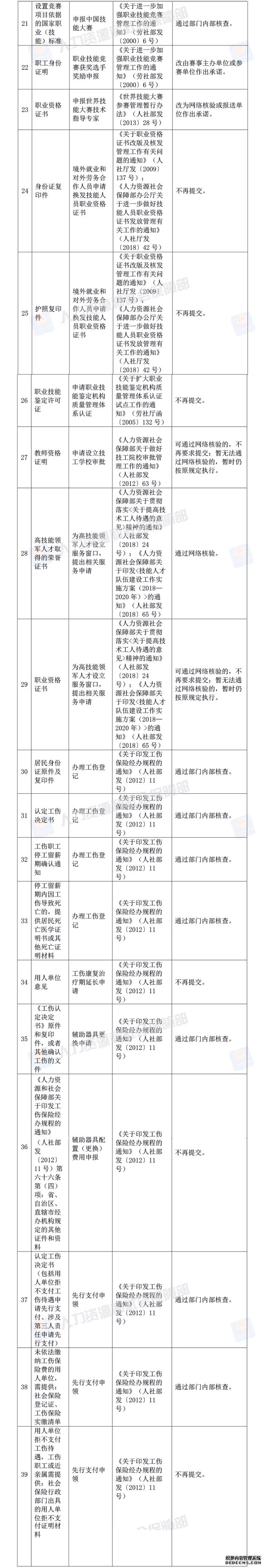 粿ȡ73ɹ淶ļ趨֤