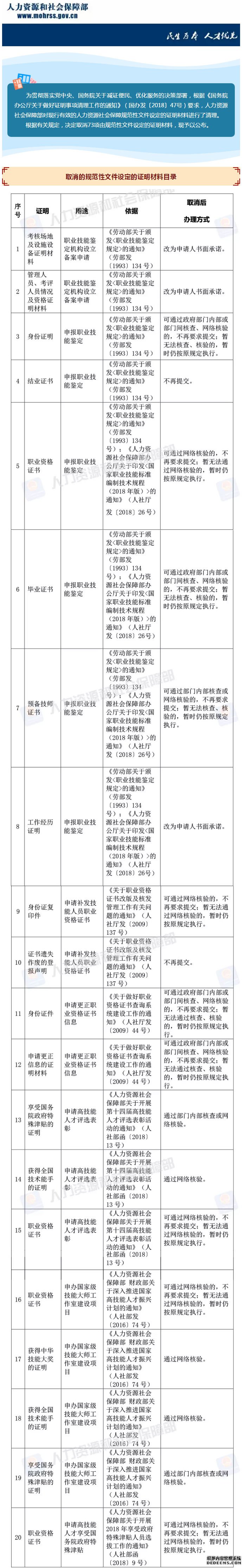 粿ȡ73ɹ淶ļ趨֤