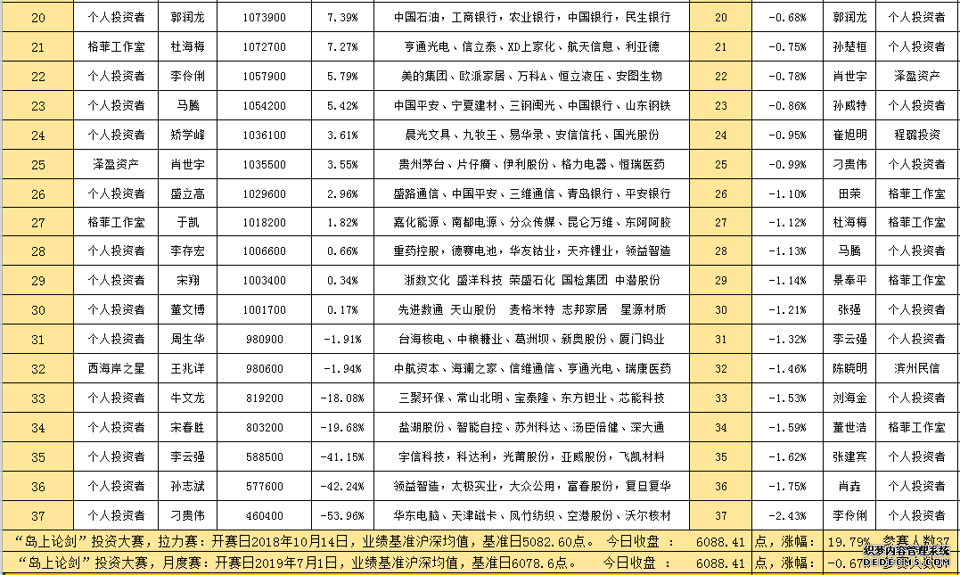 뵺бҳϷ˽201981ս