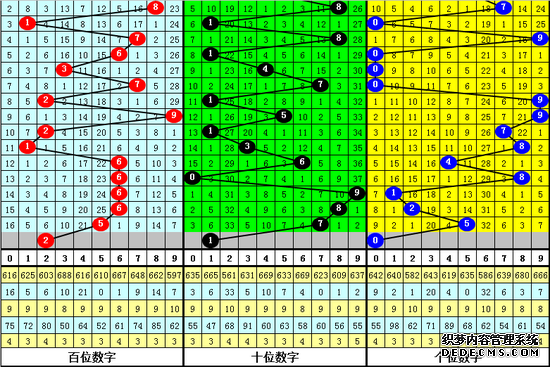 [˲Ʊ]ʴҳϷ˽3D19245Ԥ⣺żȳ