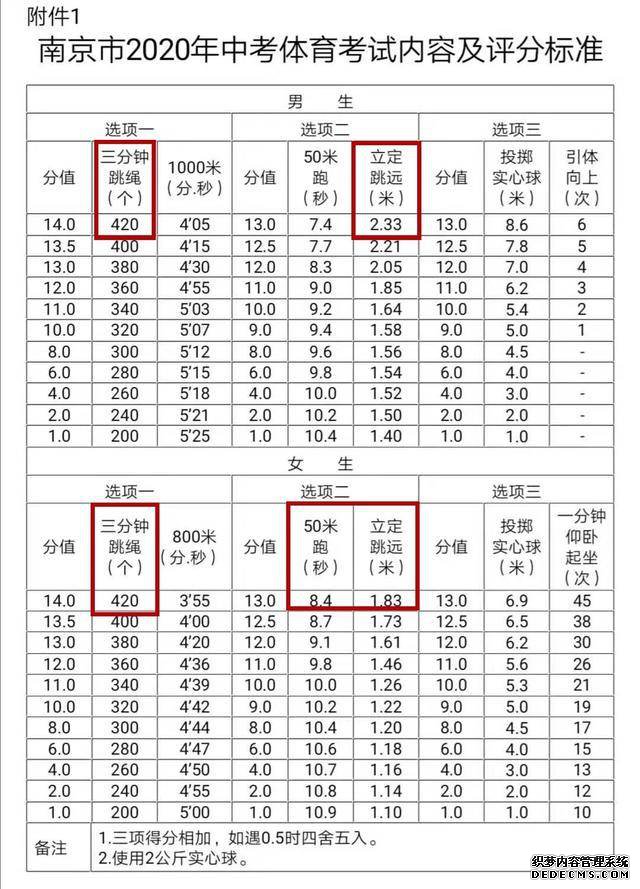 2020ϾпBTҳsf԰취¯ Ҫ