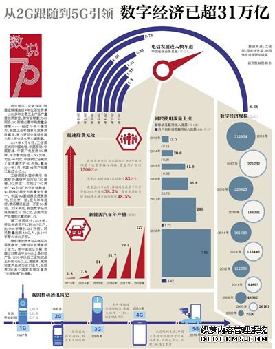 2G浽5G־ѳ31